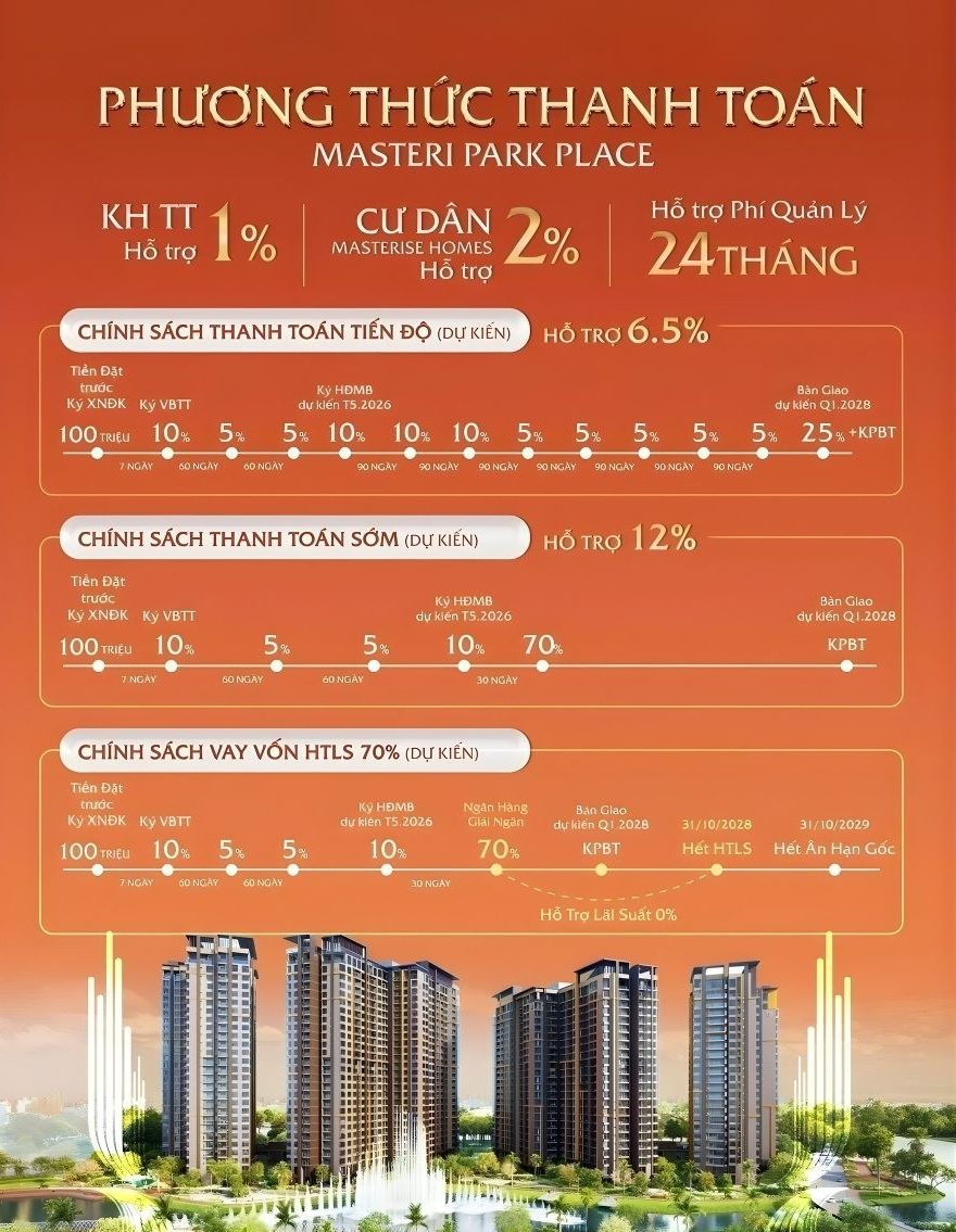 masteri-park-place-phan-khu-ct5-the-global-city-1