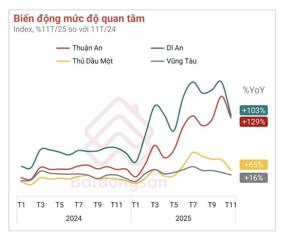 nhu-cau-tim-kiem-bds-tang-manh-tin-hieu-tich-cuc-cho-thi-truong-bat-dong-san-dong-bac-tp-hcm-3