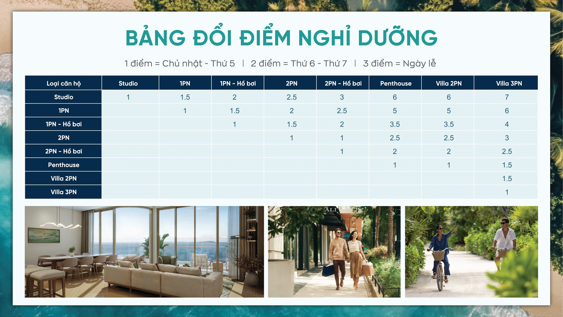 Bảng đổi điểm nghỉ dưỡng Maia Resort Hồ Tràm theo từng loại căn hộ và biệt thự biển