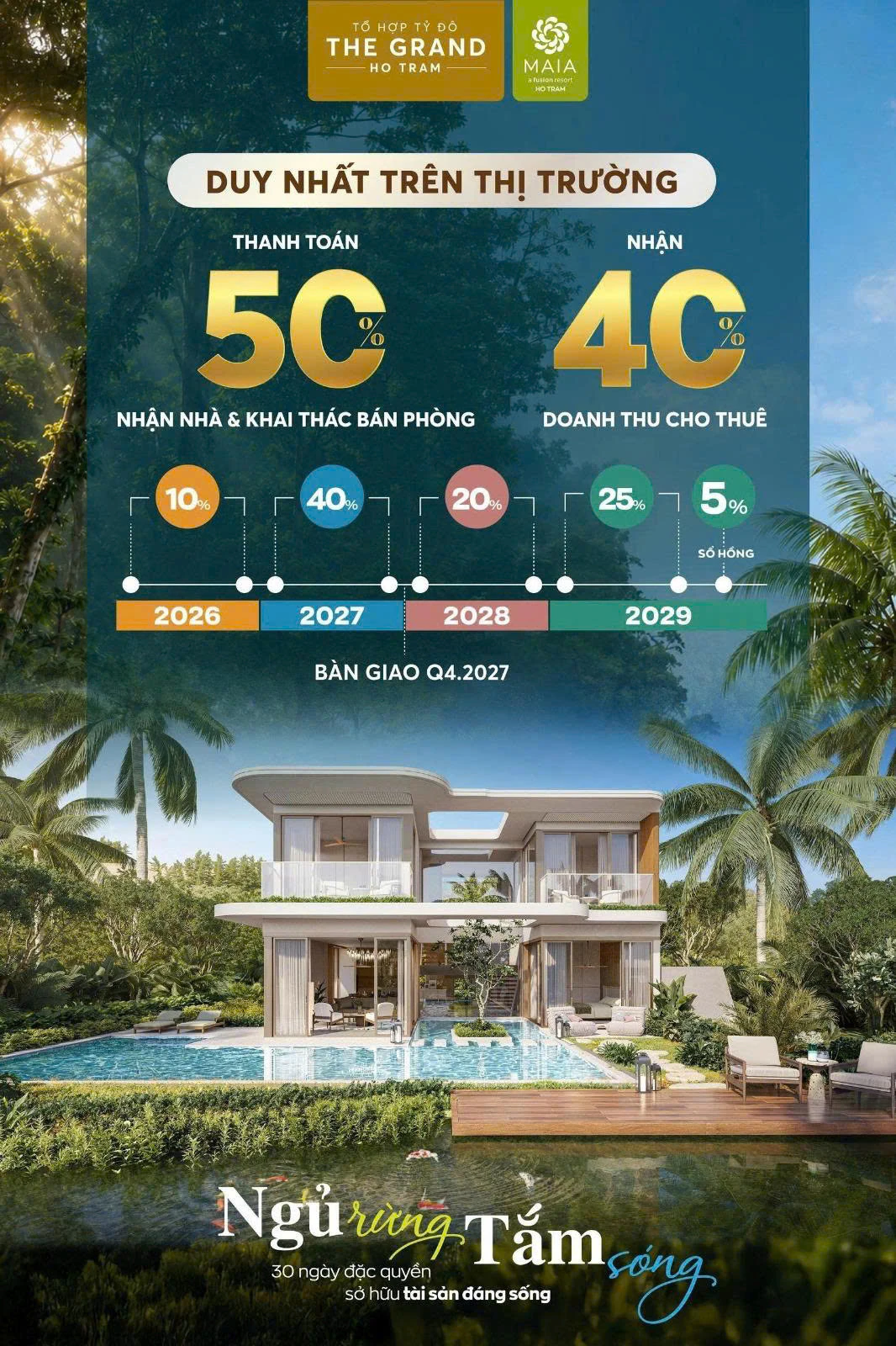 Chính sách thanh toán Maia Resort Hồ Tràm: thanh toán 50% nhận nhà, bàn giao Q4.2027
